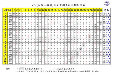 1968年月曆|1968 (戊申 肖猴 年公曆與農曆日期對照表